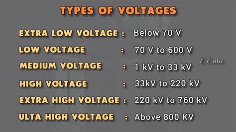 difference between lv and hv|lv mv hv voltage ranges.